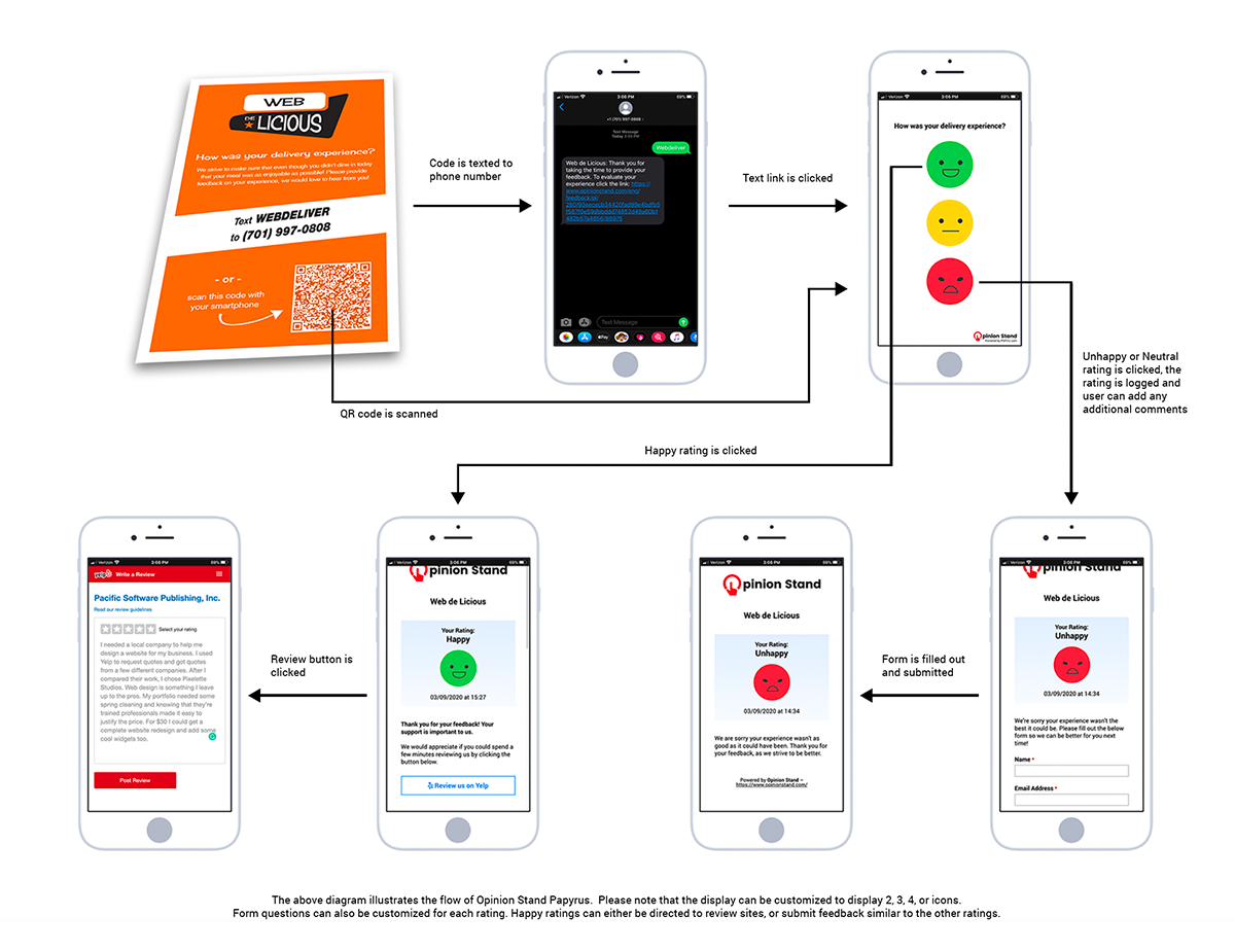Opinion Stand mobile flow